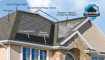 Roofing Tips That Can Make Life Simpler.